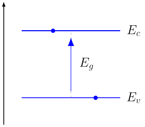 Intrinsic Semiconductor Band Gap Relation