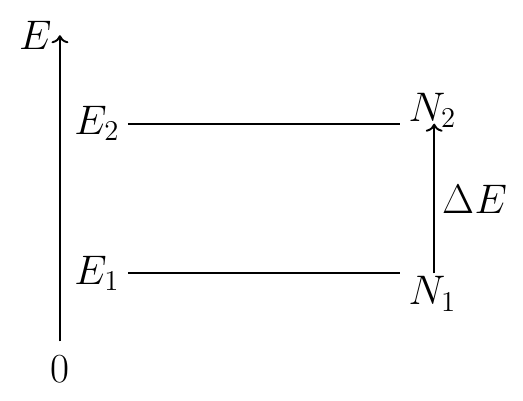 Boltzmann Population Ratio