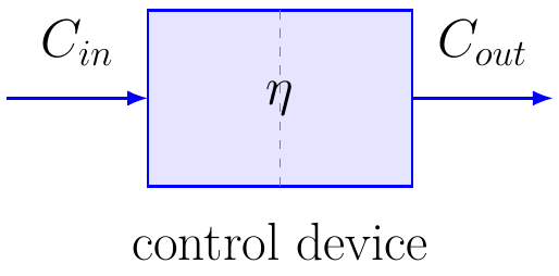 Removal Efficiency of Air Pollution Control Device