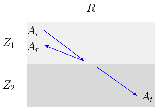 Reflection Coefficient at Normal Incidence