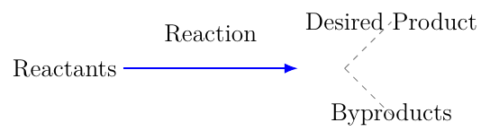 Atom Economy