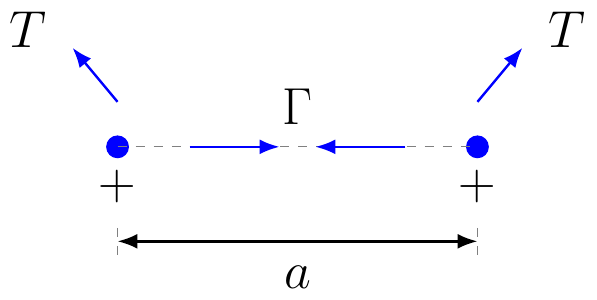 Coulomb Coupling Parameter