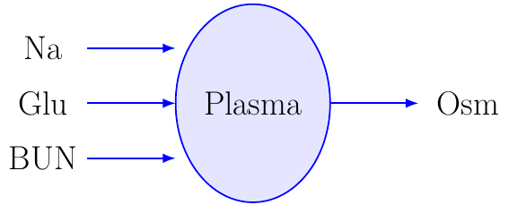 Calculated Serum Osmolarity
