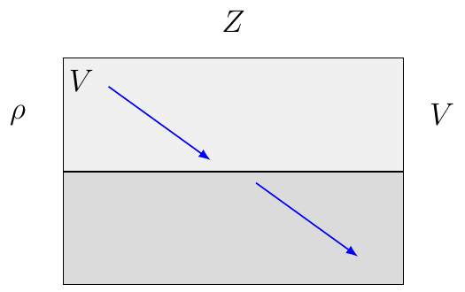 Seismic Impedance