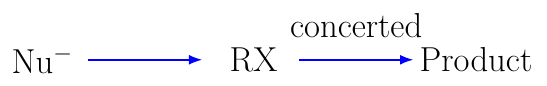 SN2 Reaction Rate