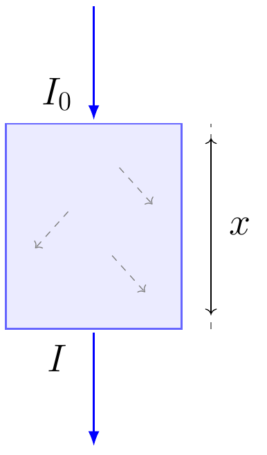 Absorption Transmittance