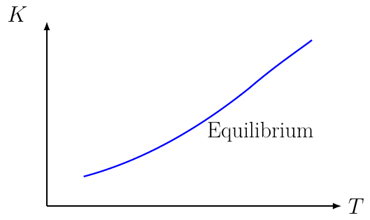 Constante de Equilibrio de Reacción Metalúrgica