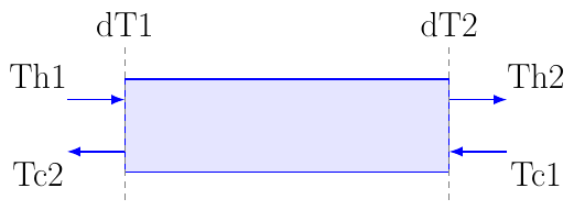 Log Mean Temperature Difference