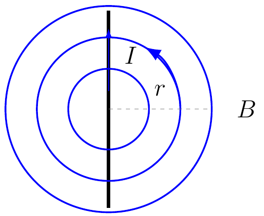 Magnetic Field Around Long Straight Wire