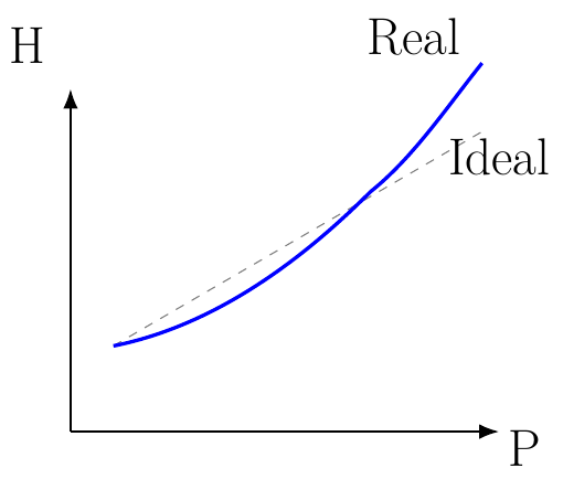 Entalpía Residual