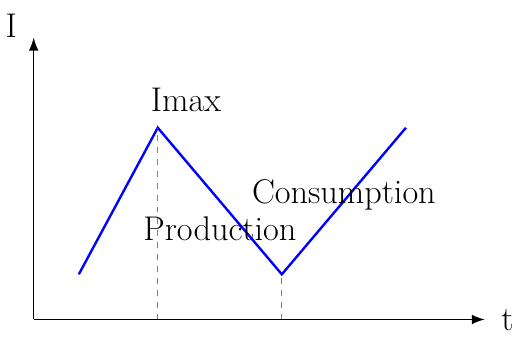 Cantidad Económica de Producción (EPQ)