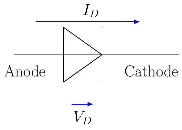 Diode Shockley Equation