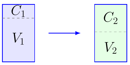 Dilution Equation