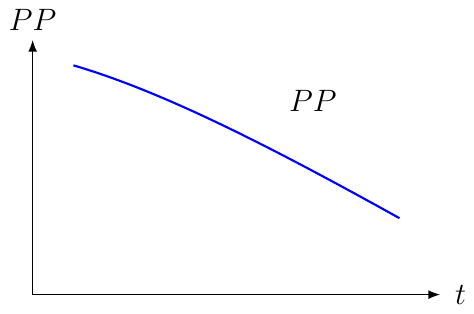 Purchasing Power Index