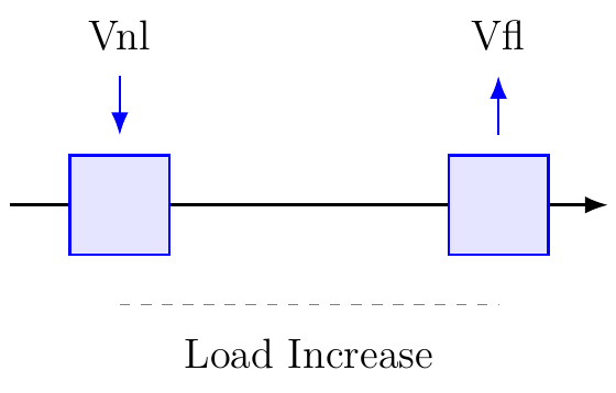 Regulación de Voltaje