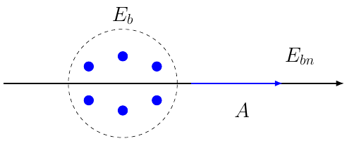 Binding Energy per Nucleon