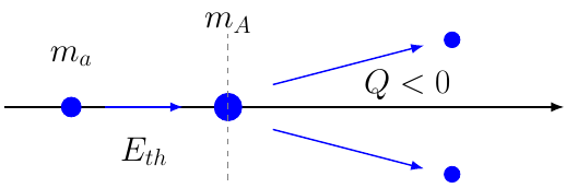 Threshold Energy for Nuclear Reaction