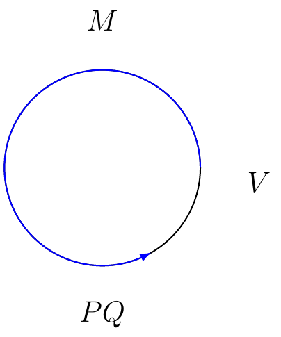Velocity of Money