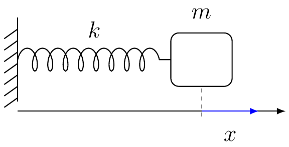 Simple Harmonic Oscillator Frequency