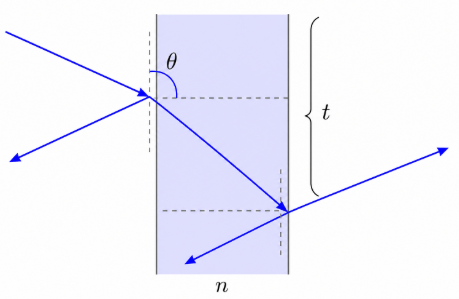 Thin-Film Interference Wavelength