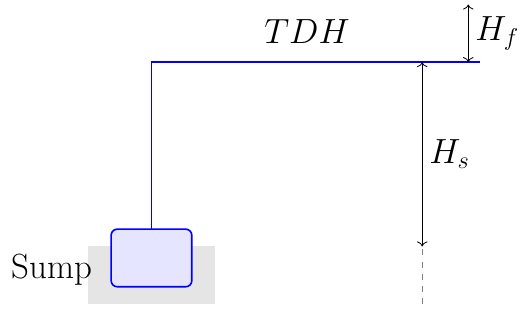 Total Dynamic Head