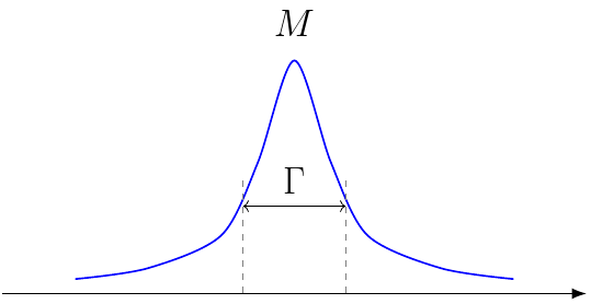 Particle Lifetime from Width