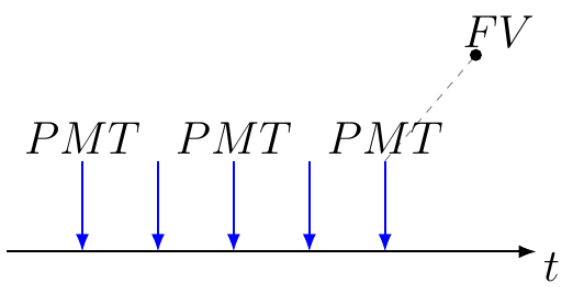 Future Value of Ordinary Annuity