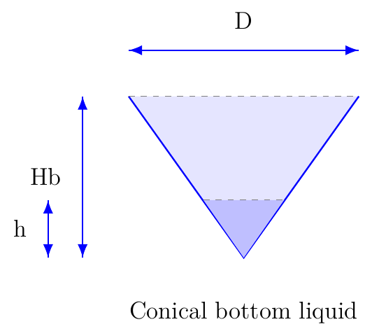 Liquid Volume in Conical Tank Bottom