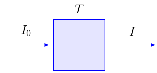 Transmittance