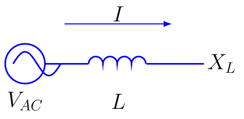 Inductive Reactance