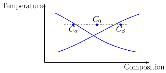 Fracción de Fase en Equilibrio