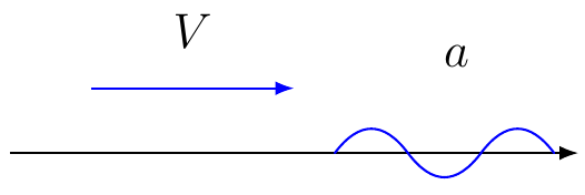 Mach Number
