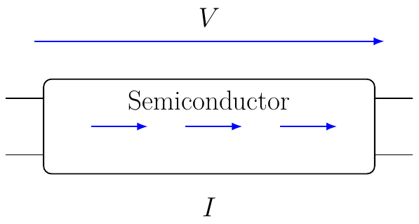 Semiconductor Resistivity