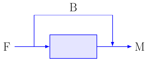 Bypass Ratio