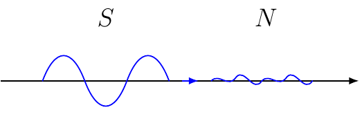 Signal-to-Noise Ratio (SNR)