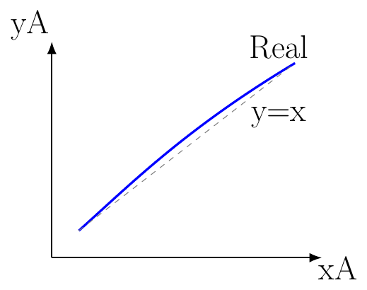 Volatilidad Relativa