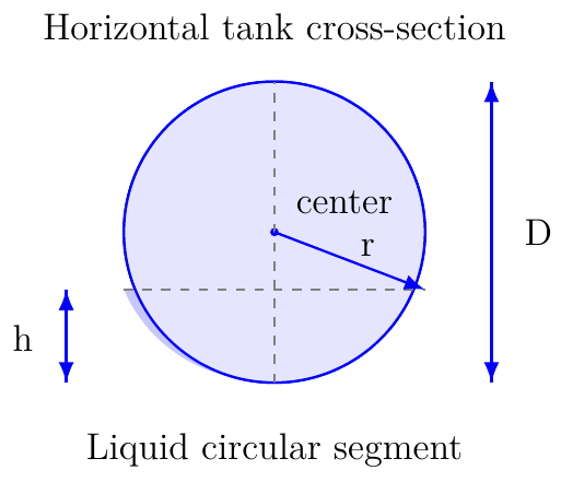 Horizontal Tank Liquid Volume