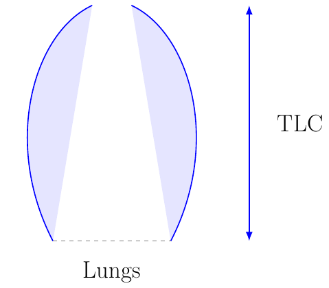 Predicted Total Lung Capacity