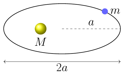 Kepler Third Law Semi-Major Axis