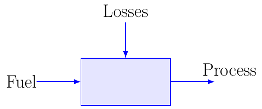 Furnace Efficiency