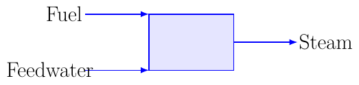 Boiler Efficiency