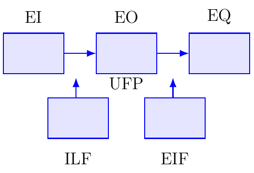 Function Point Count