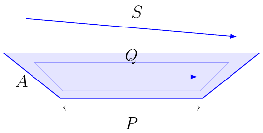 Manning Open Channel Flow