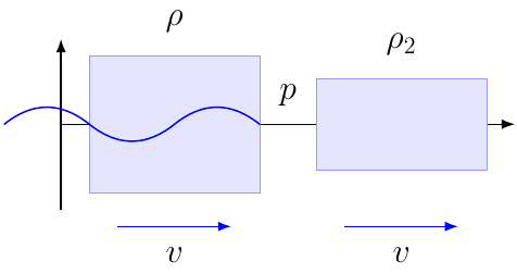 Acoustic Impedance