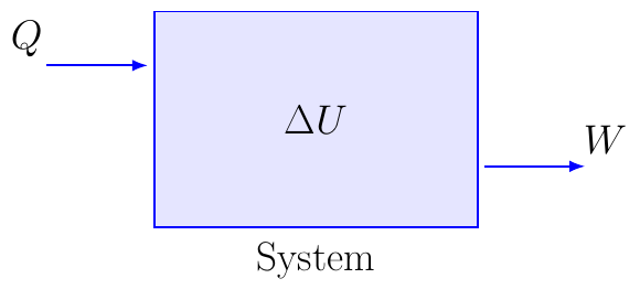 Primera Ley de la Termodinámica