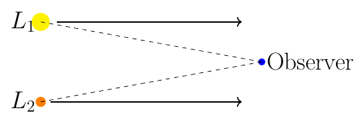 Luminosity Ratio from Magnitude Difference