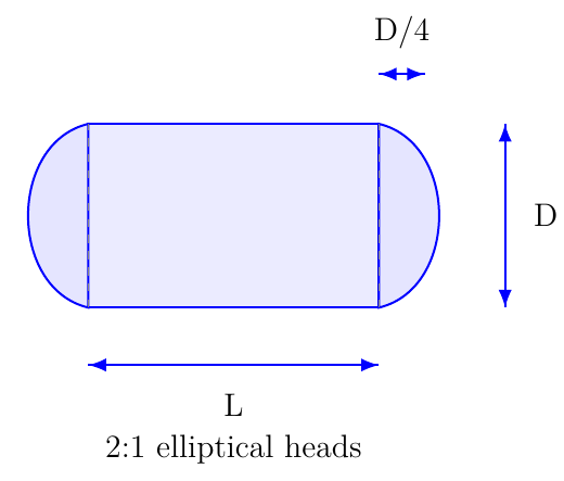 Volumen de Tanque Horizontal con Cabezales Elípticos 2:1