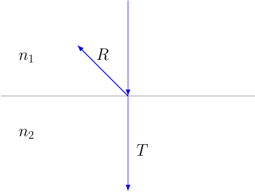 Fresnel Reflectance at Normal Incidence