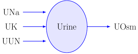 Estimación de la Osmolalidad Urinaria