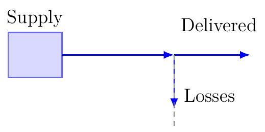 Water Loss Percentage